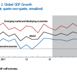 Is the Tide Rising? World Economic Outlook (WEO) Update